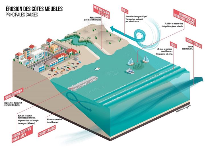 Des ateliers départementaux pour le volet littoral du SRADDET